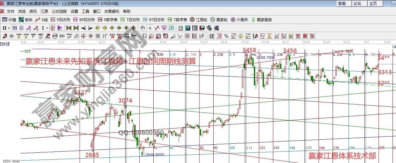 早盤題材 早盤題材