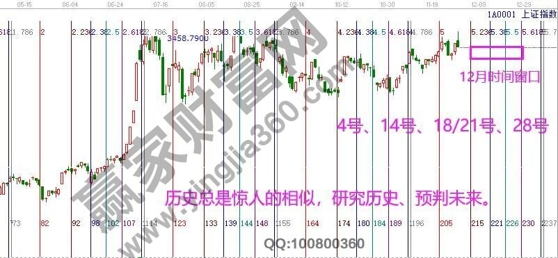 早盤題材 早盤題材