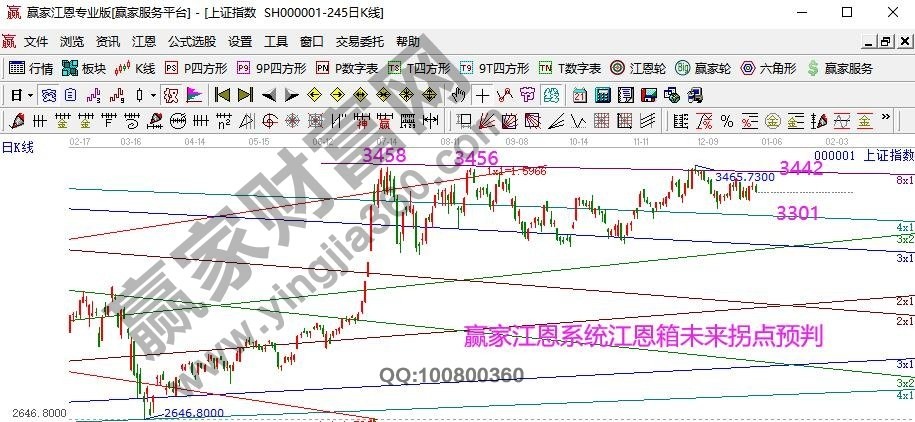 早盤(pán)題材 早盤(pán)題材