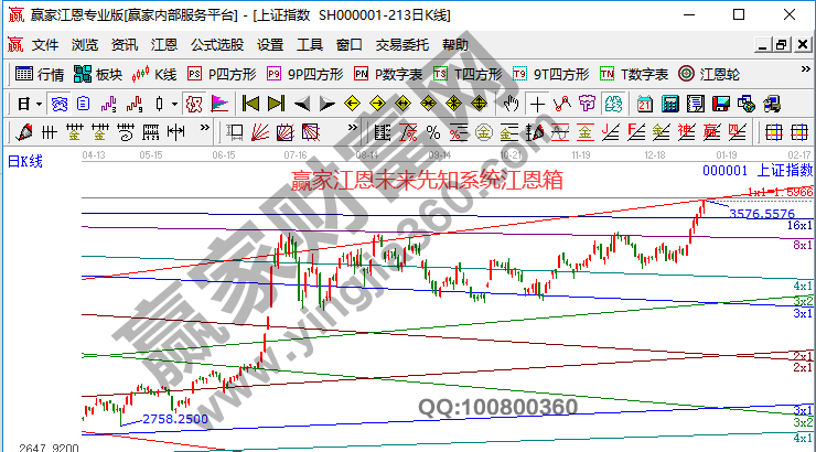 早盤題材 早盤題材