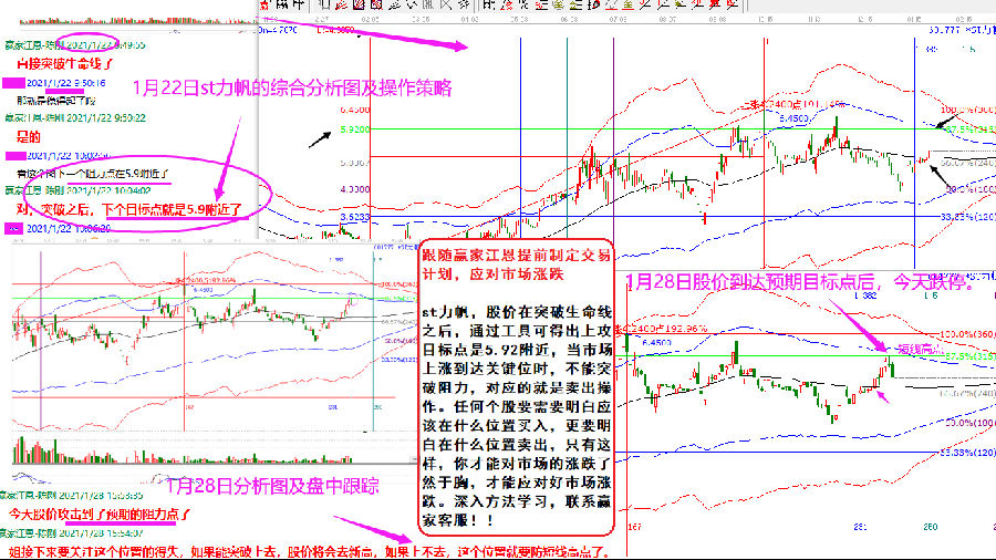 贏家江恩實戰(zhàn)案例