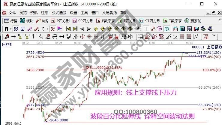 早盤(pán)題材 早盤(pán)題材