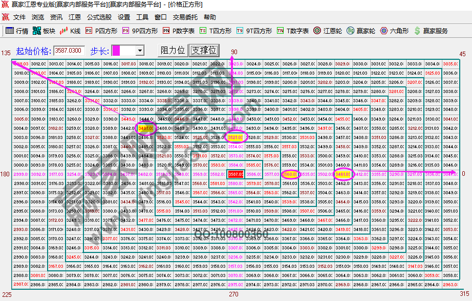 早盤題材 早盤題材