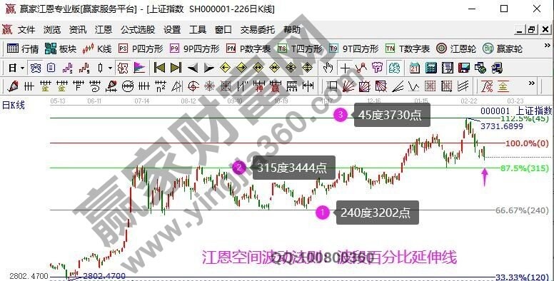早盤(pán)題材 早盤(pán)題材