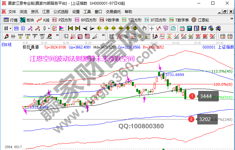 早盤(pán)題材 早盤(pán)題材