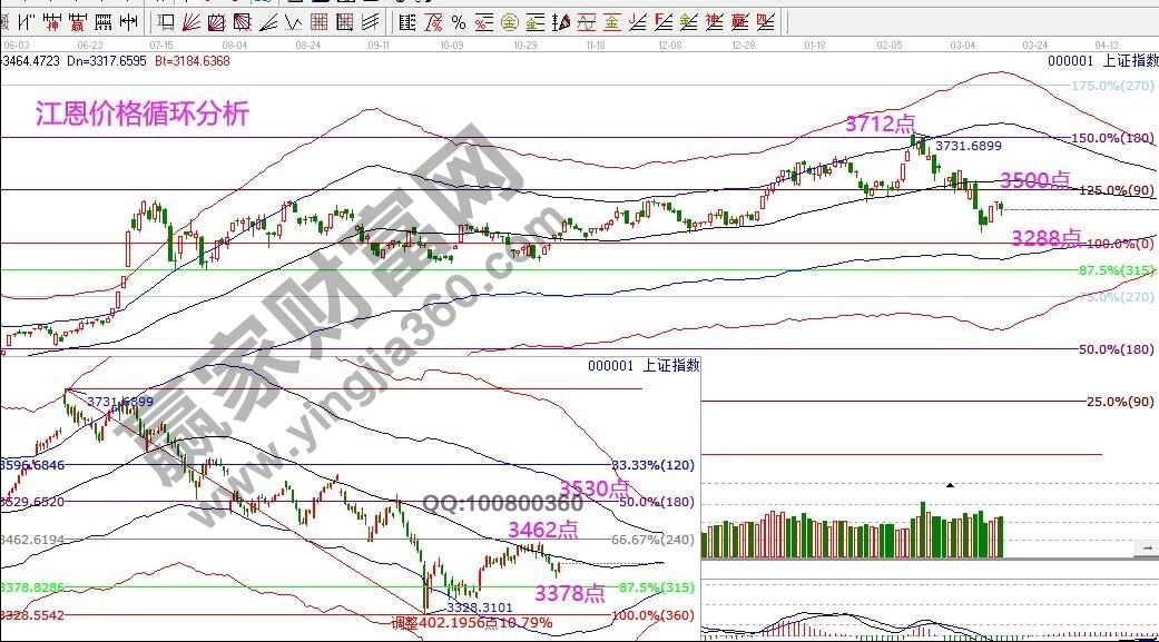 早盤(pán)題材 早盤(pán)題材