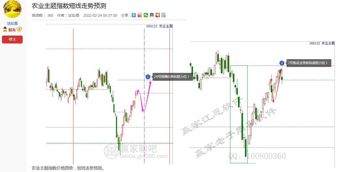 農(nóng)業(yè)指數(shù)
