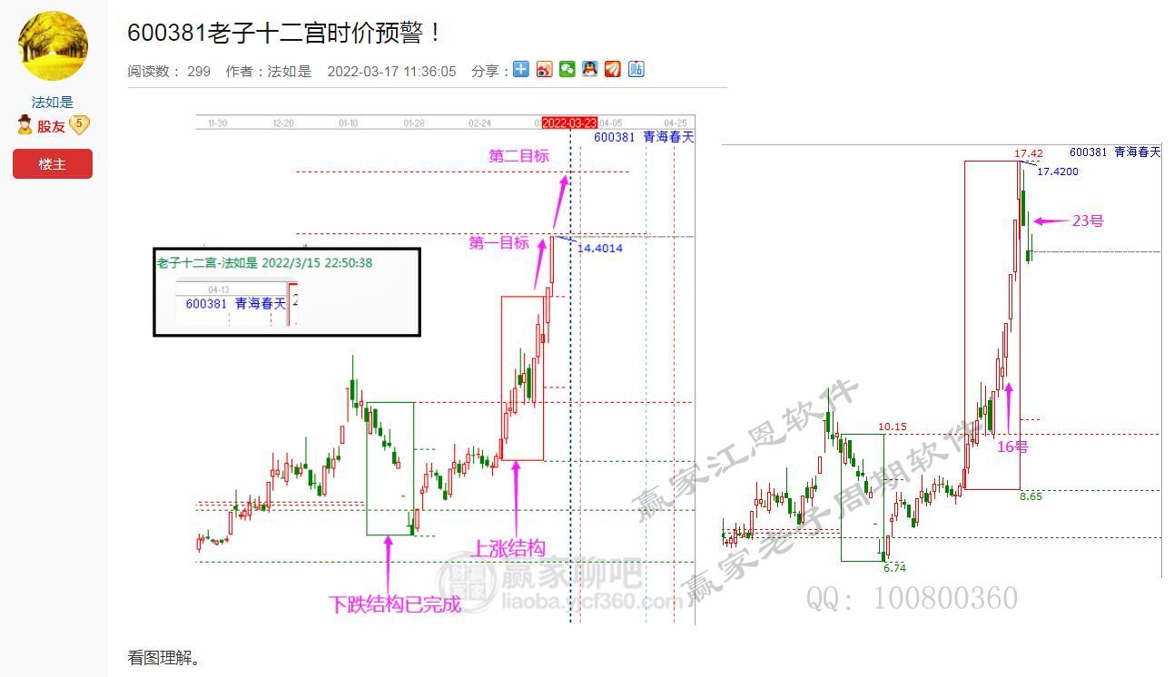 贏家老子十二宮