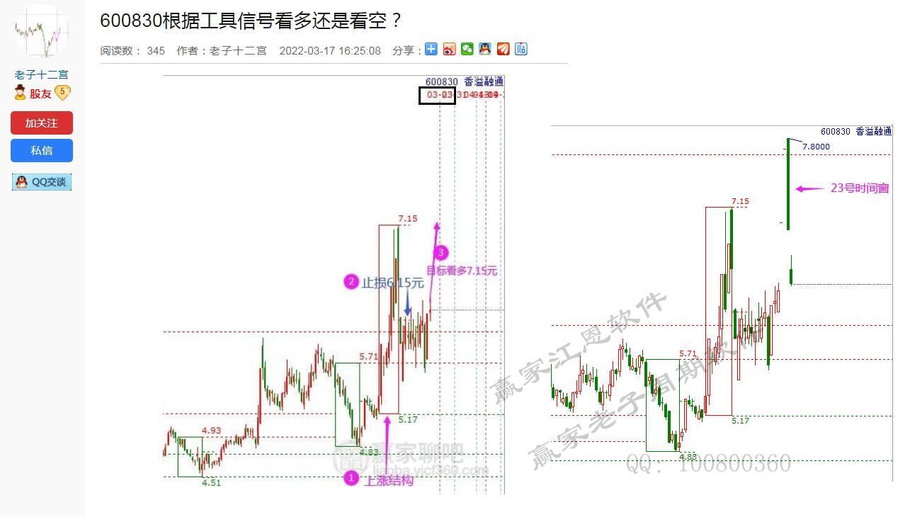 贏家老子十二宮