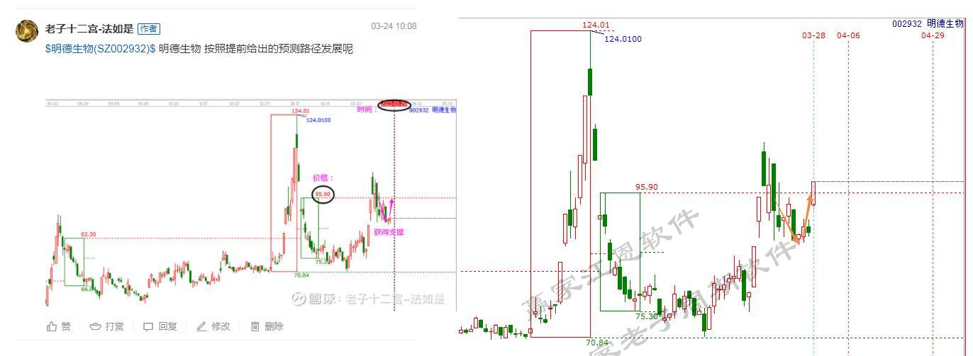 贏家老子十二宮