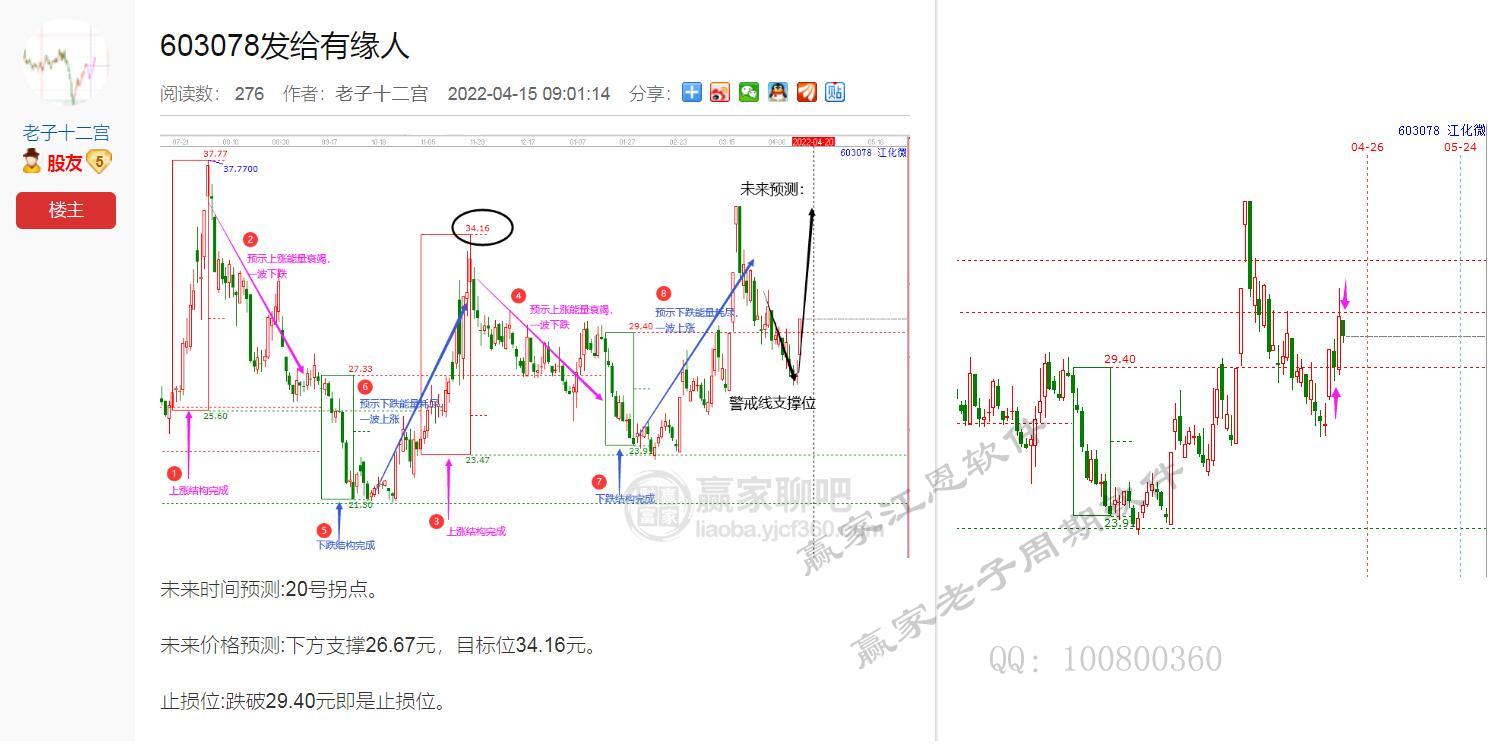 贏家老子十二宮