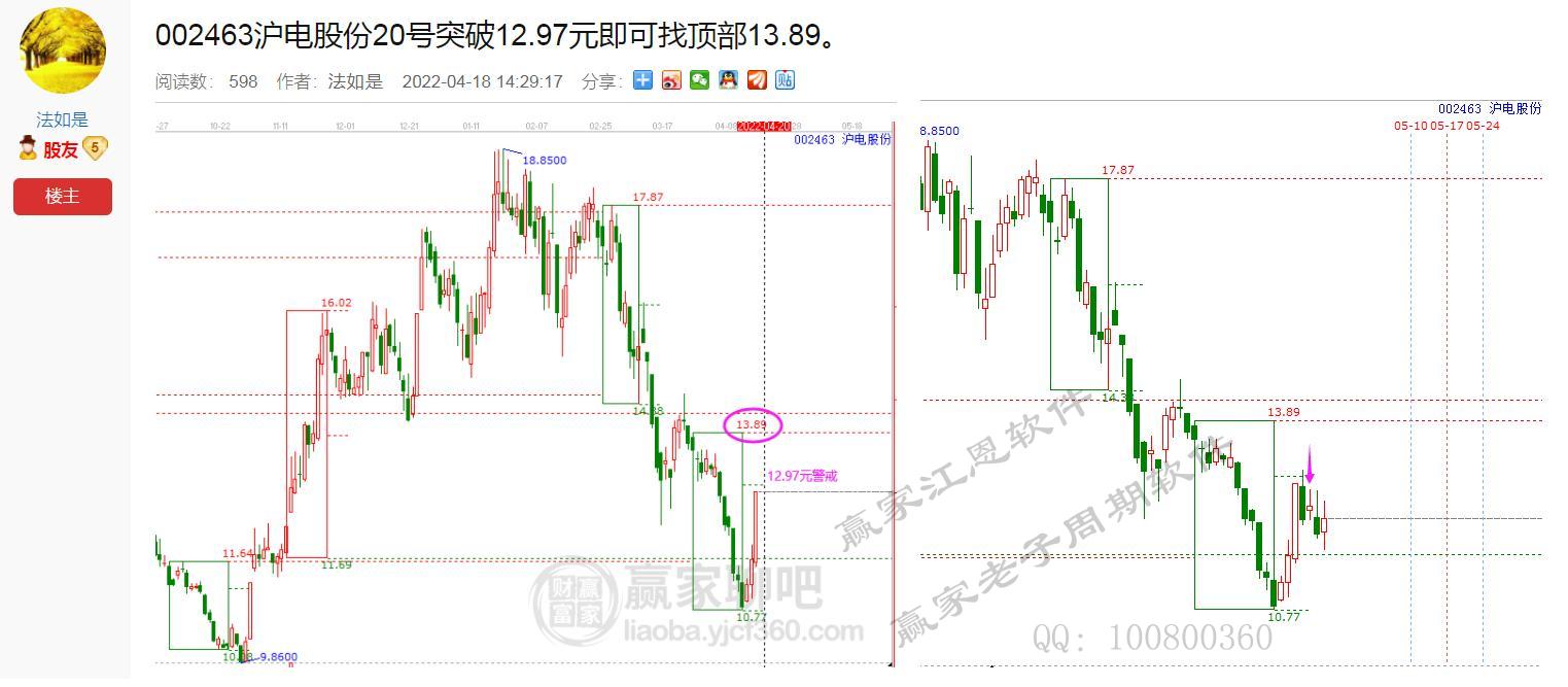 贏家老子十二宮