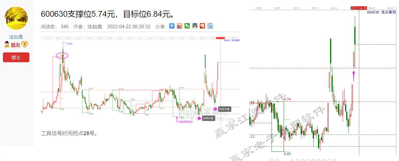 贏家老子十二宮
