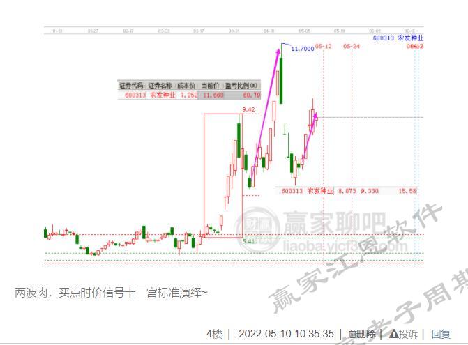 贏家老子十二宮