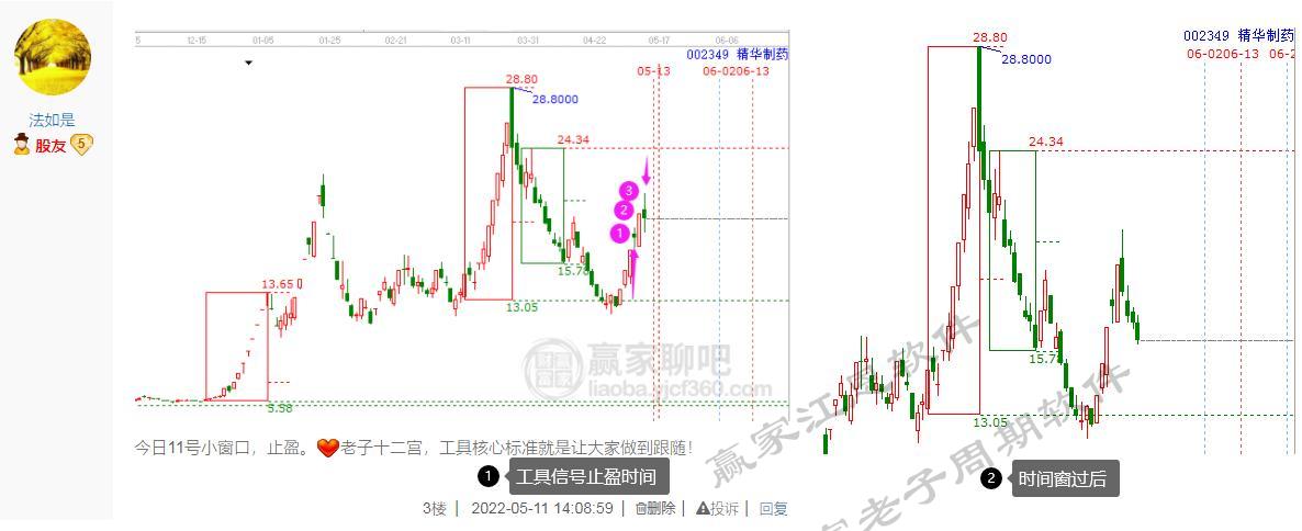 贏家老子十二宮