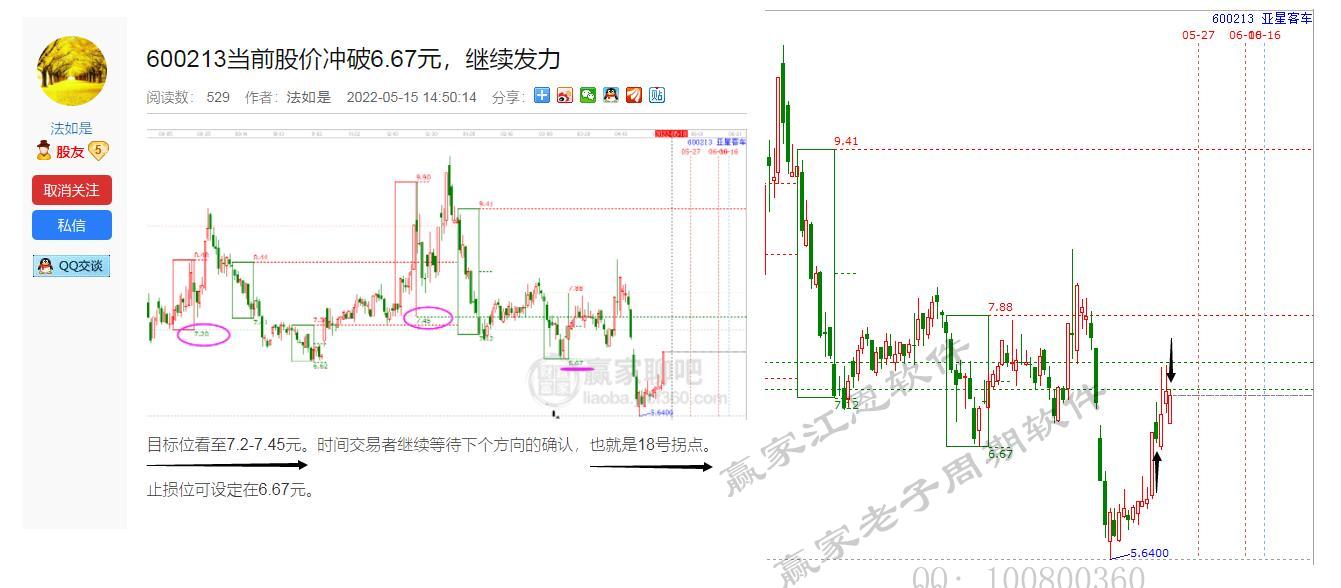 贏家老子十二宮