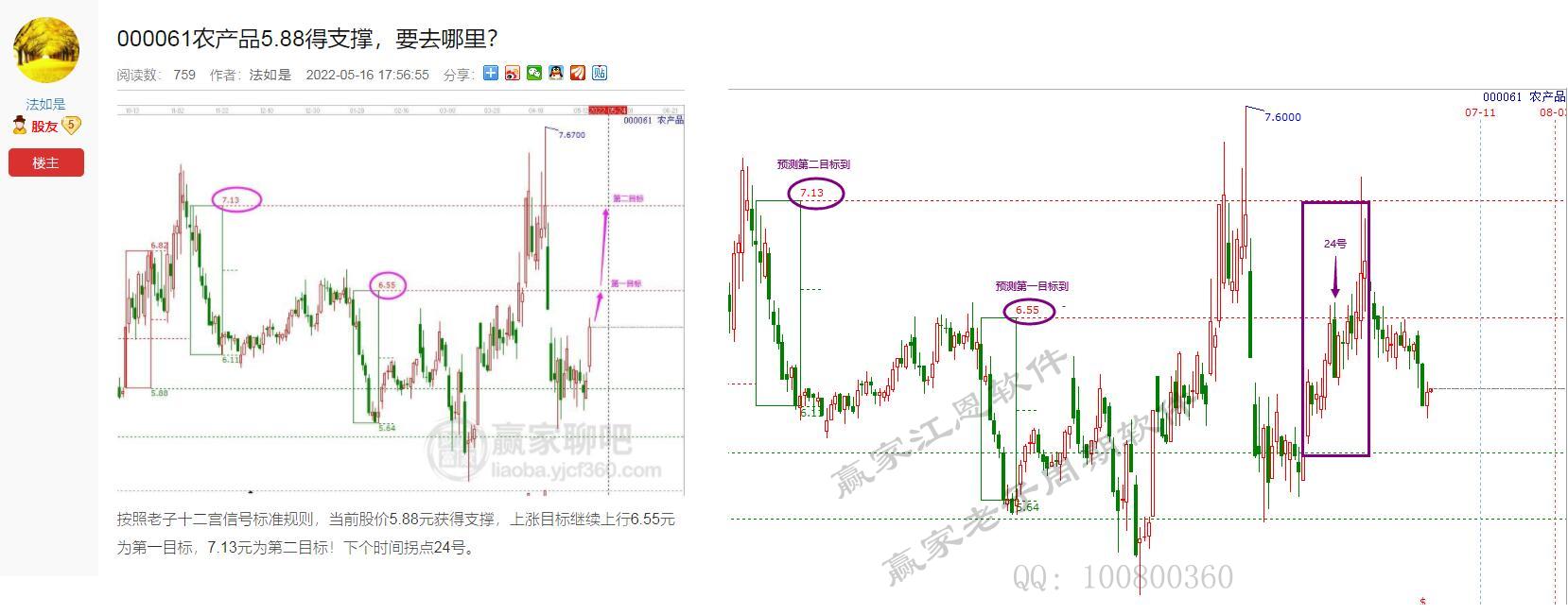 農(nóng)產(chǎn)品