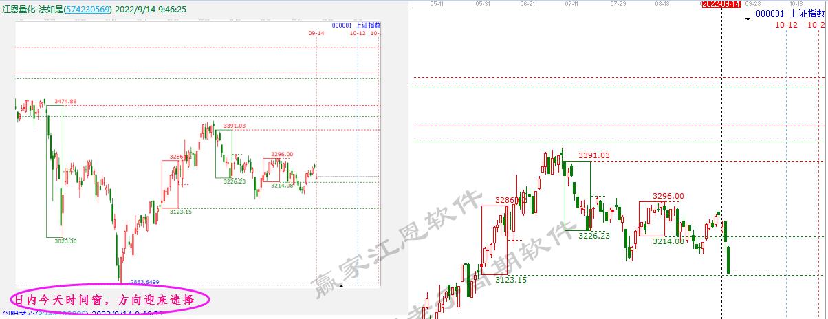 贏(yíng)家老子十二宮