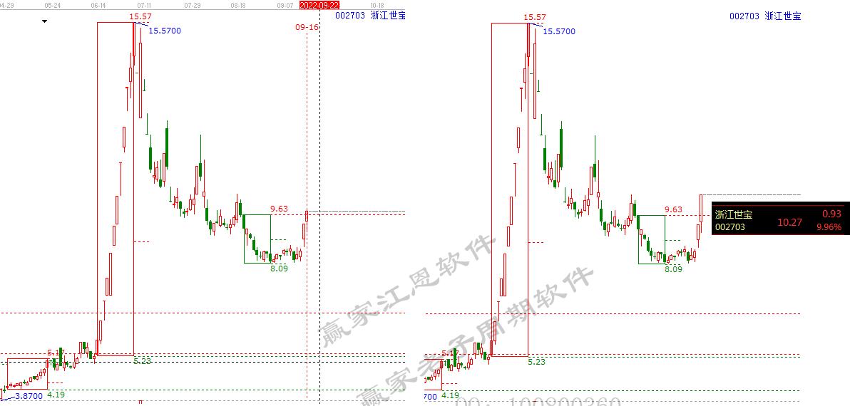 贏家老子十二宮