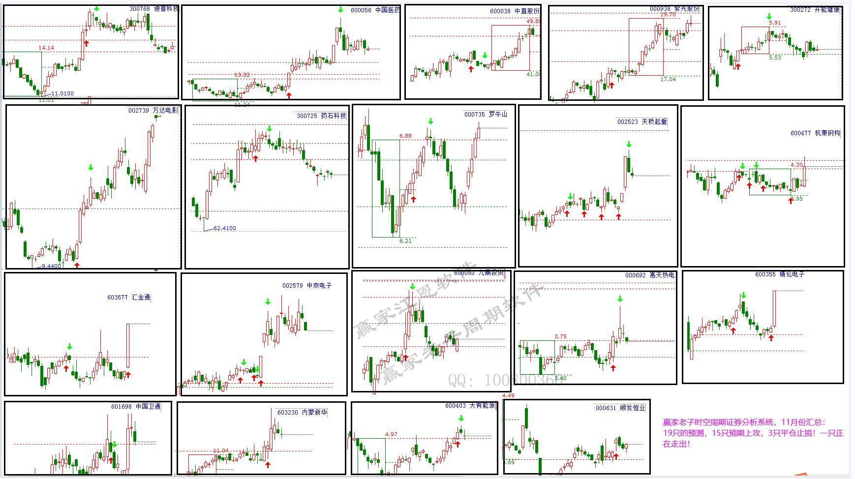 贏家十二宮工具