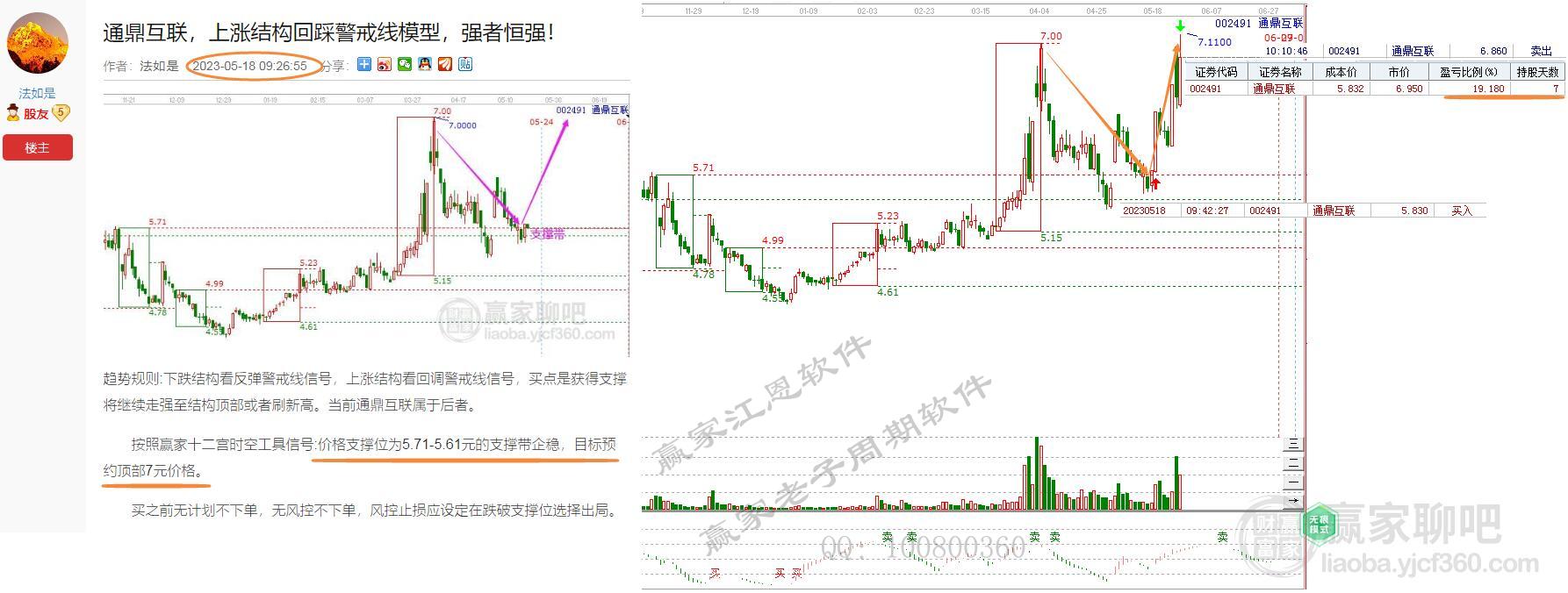 贏家十二宮通鼎互聯(lián)