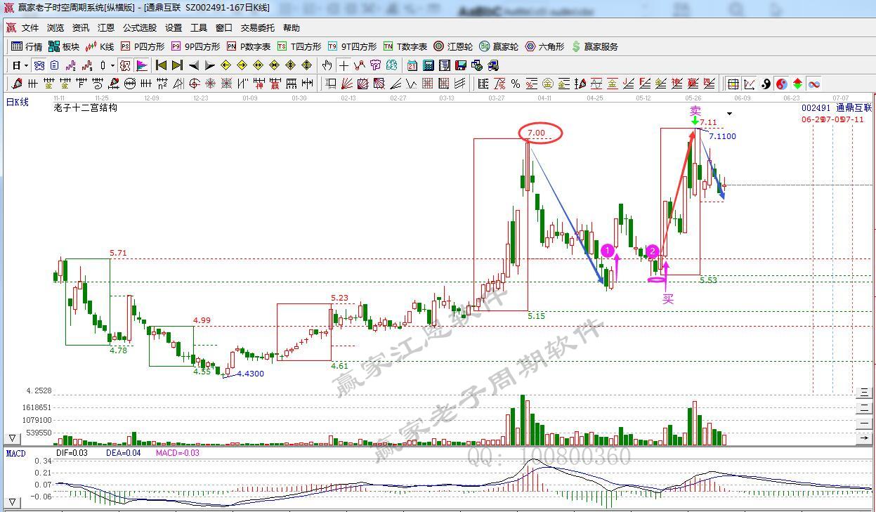 贏家十二宮通鼎互聯(lián)